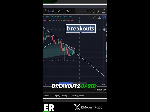 Breakout Secrets REVEALED! 🚀 How to Spot & Trade Explosive Moves!