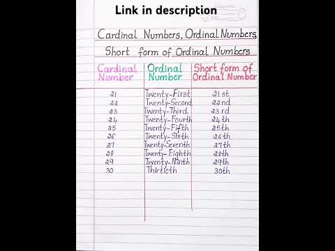 Cardinal Numbers, Ordinal Numbers Short form of Ordinal Numbers