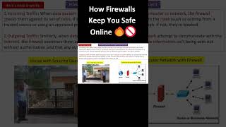 How Firewalls Keep You Safe Online 🔥🚫