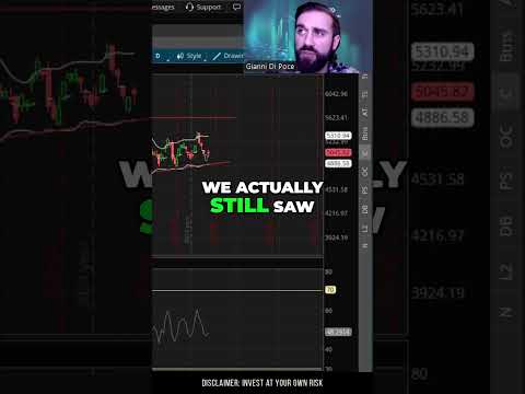 📈 Market Insights: Is a Semiconductor Surge Coming? 💡🚀