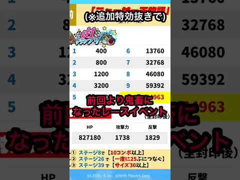 ぷにぷに Q : 今回のニャーサー王イベントがレースイベントなのは犯罪ですか？【アトム法律事務所パロディ】【かっつーパロディ】【妖怪ウォッチぷにぷに】#shorts