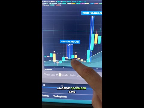 MASSIVE Profits for this AB Trading Chart in December