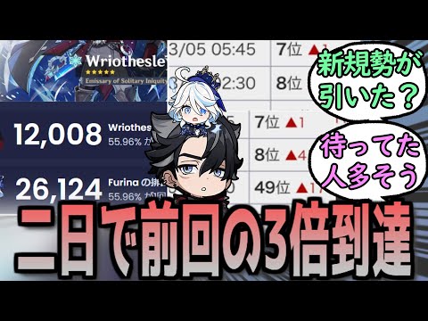 【原神】リオセスリの排出数、凄い事になってるらしい　に対する反応【まとめ】