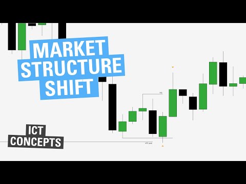 Market Structure Shift - ICT Concepts