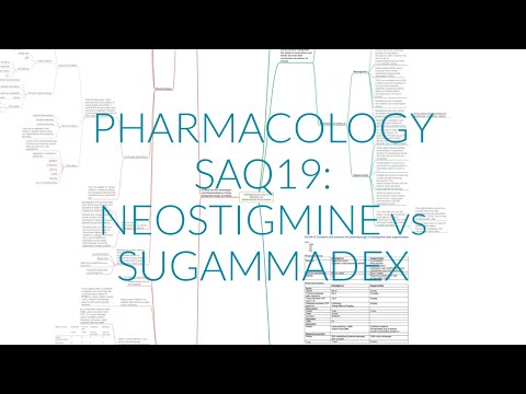 PHARMACOLOGY SAQ19: NEOSTIGMINE VS SUGAMMADEX