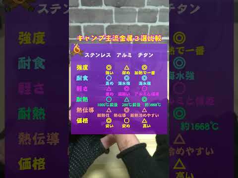 【キャンプ金属素材３選比較】