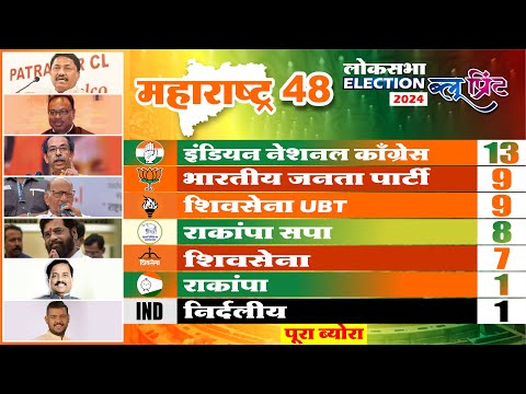 🔍 2024 Maharashtra लोकसभा Result : BJP, SHS, SHIV SENA और CONGRESS की जीत का पूरा ब्यौरा | 📊