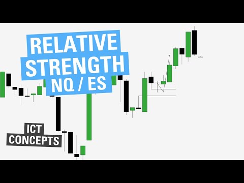 The Best Relative Strength Indicator For ES & NQ - ICT