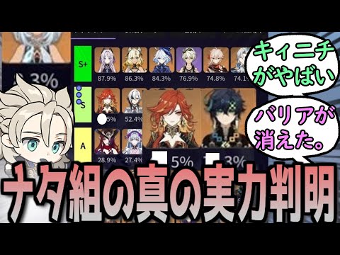 【原神】ギミック消滅でナタキャラ達の実力が判明　に対する反応【まとめ】