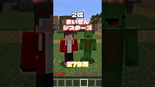 【TOP8】マイクラ実況 登録者ランキング 最新版 #shorts #マイクラ #実況者