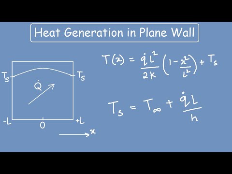 Plane Wall with Heat Generation