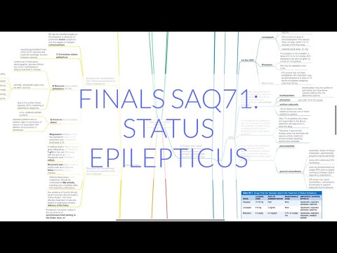 FINALS ANAES SAQ71: STATUS EPILEPTICUS