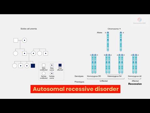 Autosomal recessive disorder