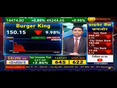 Burger King share lower 10 % today's why, क्यो टूटा10% बर्गर किंग,