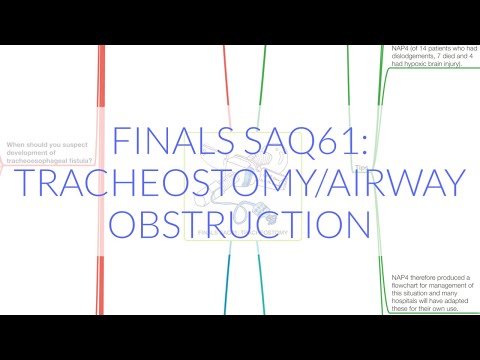 FINALS ANAES SAQ61: TRACHEOSTOMY/AIRWAY OBSTRUCTION