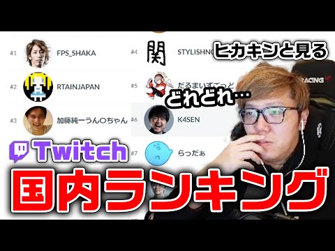 Twitchの日本ランキングを見て先輩方に触れるヒカキン