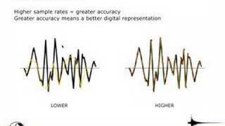 Sample rate