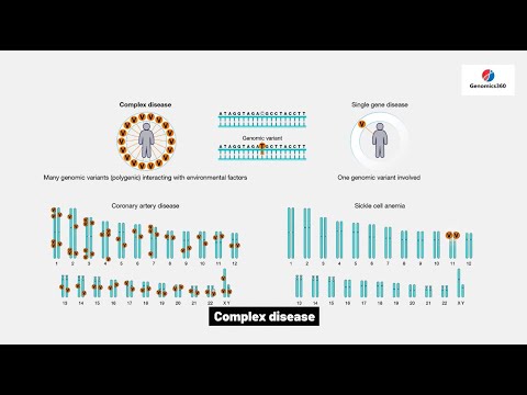 Complex disease