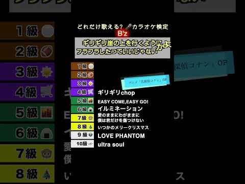 【初紅白で衝撃のサプライズ降臨】B'zの人気曲をどれだけ歌える？【カラオケ検定】 #ビーズ #bz   #メドレー