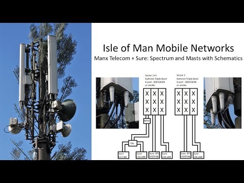 Isle of Man Mobile Spectrum + Masts with Schematics (Manx Telecom and Sure)