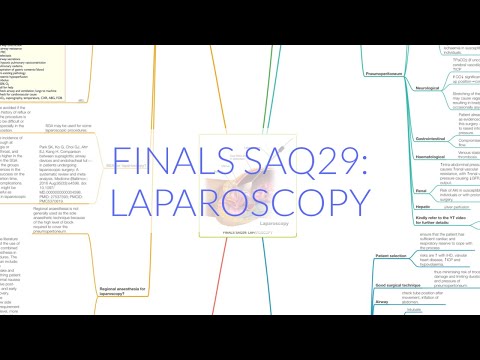 FINALS ANAES SAQ29: LAPAROSCOPY