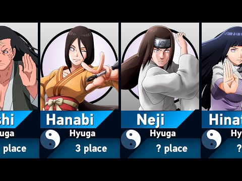 Strongest Hyuga Members in Naruto and Boruto