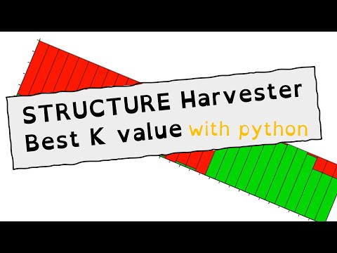 STRUCTURE Harvester - Best K value - UPDATED after website malfunction