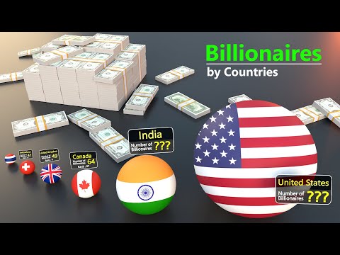 Countries Scaled by number of Billionaires