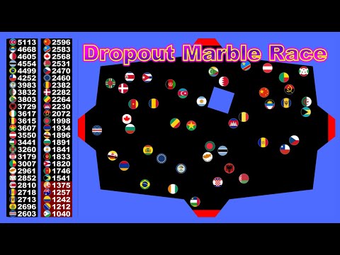 Dropout Marble Race ~200 countries survival marble race~  in Algodoo | Marble Factory