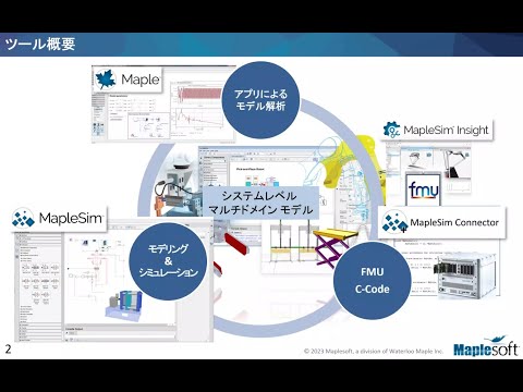 Hydraulic Systems in MapleSim Web配信セミナー 油圧システム分野でのシステムレベルシミュレーション