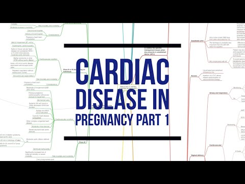 CARDIAC DISEASE IN PREGNANCY PART 1