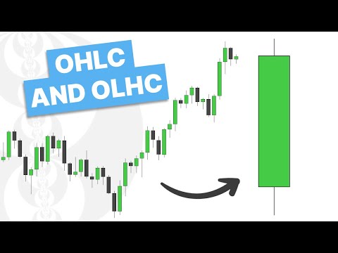 Open High Low Close - Understanding Candlesticks