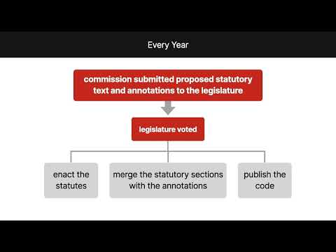 Georgia v. Public.Resource.Org Inc. Case Brief Summary | Law Case Explained