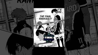 BLUE LOCK FINAL RANKINGS🔥//Blue Lock - Manga Edit #bluelock #itoshirin #isagiyoichi #shorts