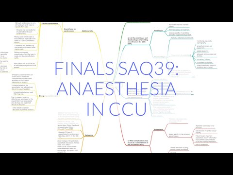 FINALS ANAES SAQ39: ANAESTHESIA IN THE CCU