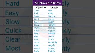 Adjective vs adverb examples #shorts #english #spokenenglish #englishvocabulary #adverb #adjective