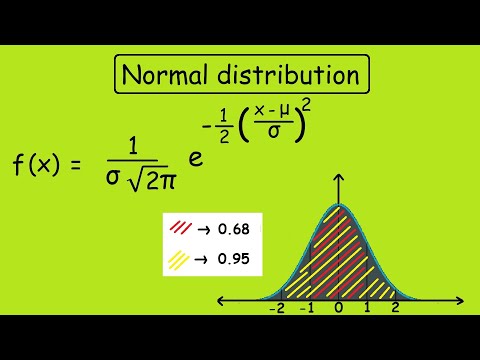 Normal Distribution , Standard Normal Distribution area properties and solved problem