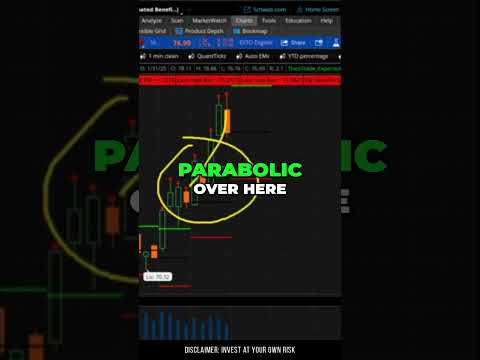 Market Rotations: The Upside Surprise You Didn't Expect! 🚀