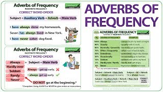 Adverbs of Frequency in English - Meaning, Word Order and Examples | Learn English Adverbs