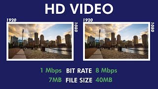 Video Bit Rate: An Easy Overview (2025)