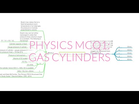 PHYSICS MCQ 1: GAS CYLINDERS