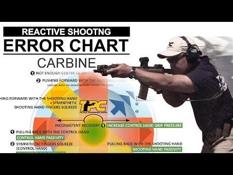 Fix Your Rifle Shooting! Diagnose & Eliminate Mistakes Fast with the Carbine Error Chart!