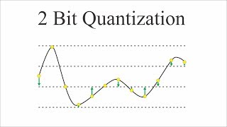 Music Technology 101: Sampling Rate and Bit Depth Explained